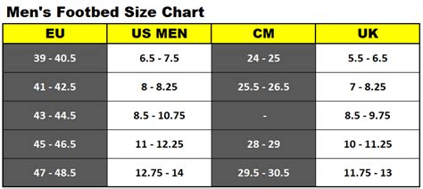 Giro Cycling Shoe Size Chart (for both Men & Women)