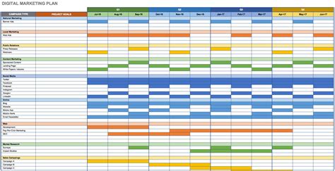 Digital Marketing Plan in Excel | Digital marketing plan template, Marketing strategy template ...