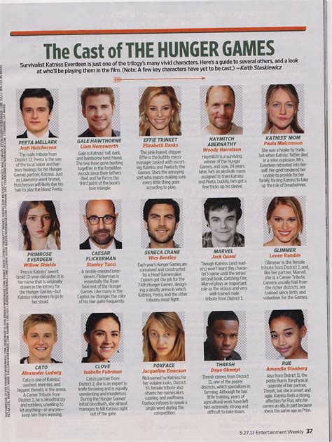 Darryl Ford News: Hunger Games 1 Cast