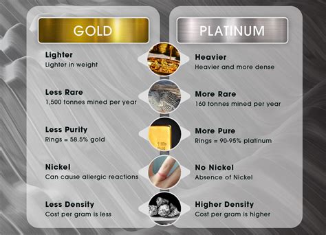 Platinum Comparison