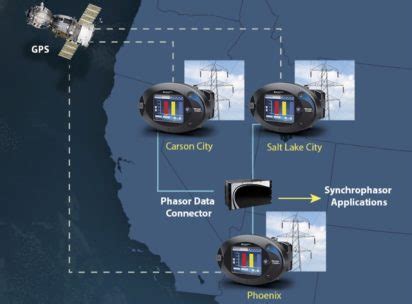 Phasor Measurement Unit (PMU) for Power Quality Meters