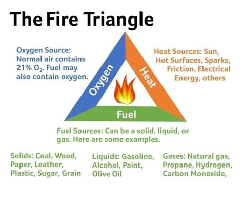 Explain Fire Triangle? Fire... - HSE Engineer Interview | Facebook