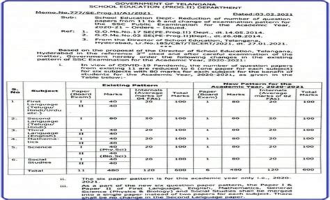 TS Board SSC Blueprint 2025 TS 10th Exam Pattern 2025 TS SSC Marking ...