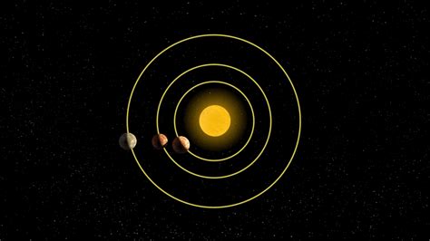 Solar System Orbit Video On Make A Gif - vrogue.co