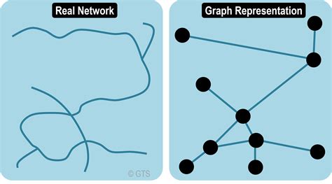 A.5 – Graph Theory: Definition and Properties | The Geography of ...