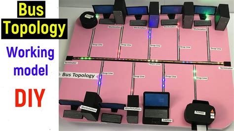 bus topology - network topology - bus topology 3d model - bus topology ...