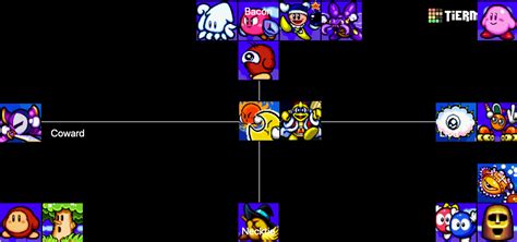 Kirby's Avalanche Characters Tier List (Community Rankings) - TierMaker