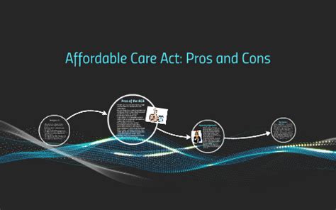 Affordable Care Act: Pros and Cons by Caitlin Jaramillo on Prezi