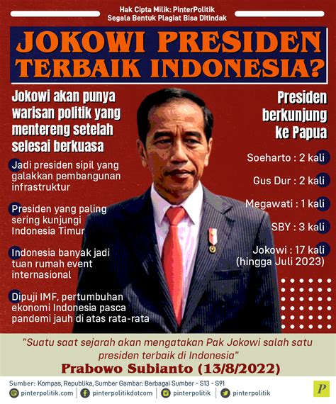 Jokowi Presiden Terbaik Indonesia?