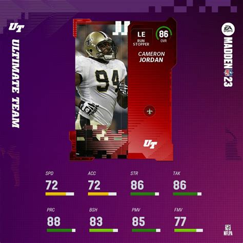 Top 10 Defensive Ends - MUT 23 Ratings - MUT.GG