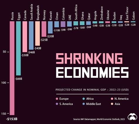 Visualizing the $105 Trillion World Economy in One Chart