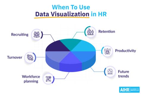 How To Use HR Data Visualization To Tell an Impactful Story - AIHR