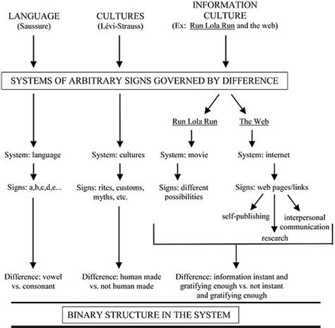 Anthropology 1200: Linguistic Anthropology