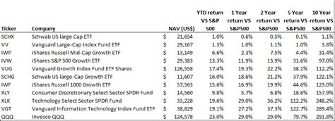 Best Performing ETFs [2023]