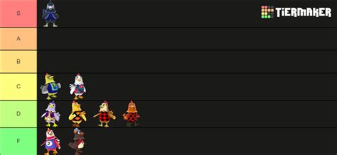 Animal Crossing villagers: chicken Tier List (Community Rankings) - TierMaker