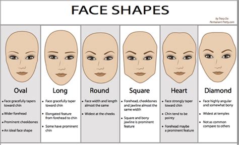 How to figure out your face shape for better make up - SophieStylish