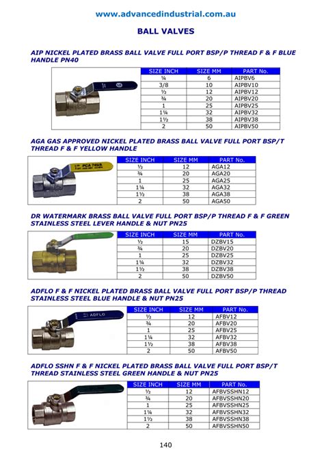 www.advancedindustrial.com.au BALL VALVES