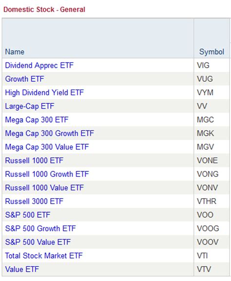 How to use vanguard index funds for active index investing and trading ...