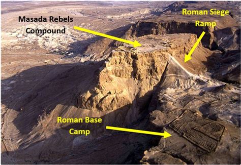 Why is the Siege of Masada treated by Israel as a defining national event, when the Sicarii ...