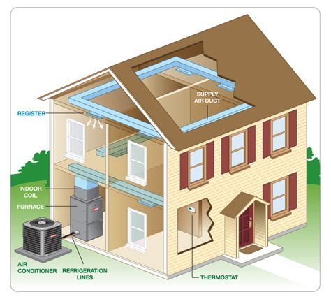 How AC Works| Air Conditioner| Goodman