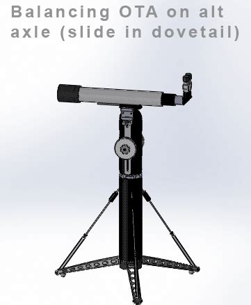 The modern Alt-Az telescope mount – Easy, fast and precise - Telescope Mounts Explained