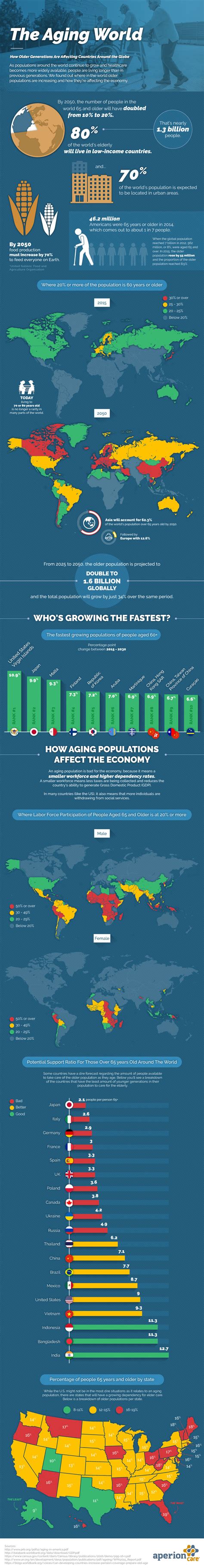 The Demographic Timebomb: A Rapidly Aging Population - ASG Strategies