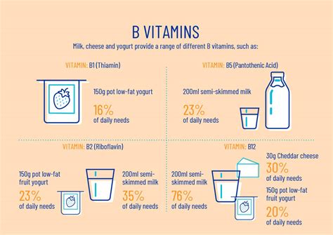 The benefits of milk and dairy | Dairy UK