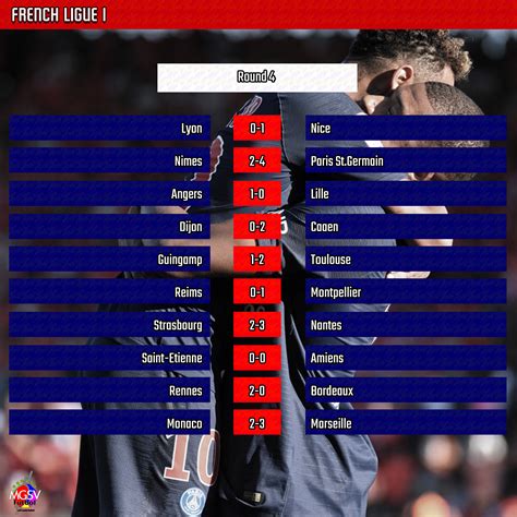 Ligue 1 Standings - France Ligue 1 Table Standing 2018 | Awesome Home : Find out which football ...