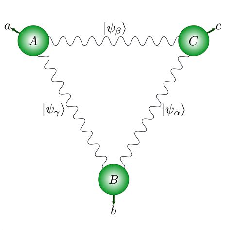 Quantum physics: Ménage à trois photon-style