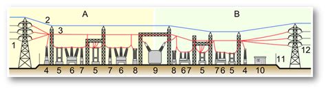 What is Substation Design in Power Distribution System? ~ Md. Sharafat ...