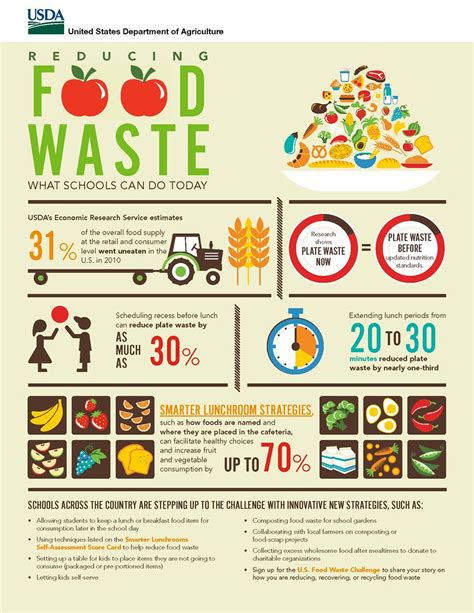 reducing-food-waste-infographic | Our nation’s schools play … | Flickr