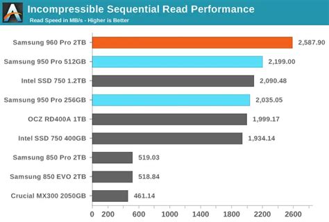 Nvme Vs Sata Ssd Power Consumption: Which One Is Better?