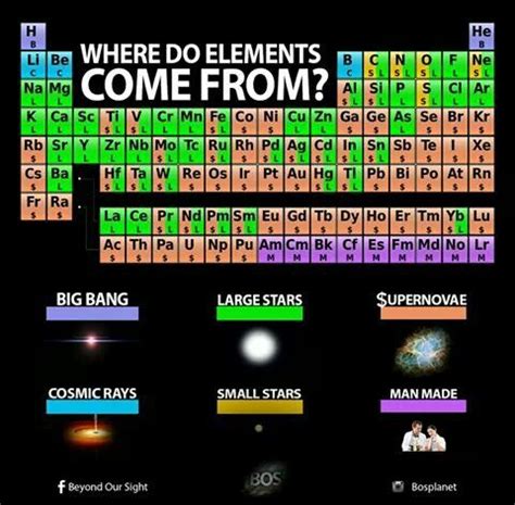 Pin by Elza C on Education For Everyone | Teaching chemistry, Science chemistry, Physics