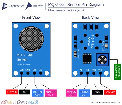 MQ7 Gas Sensor - Information, Pin Diagram and Projects - Electronics Projects