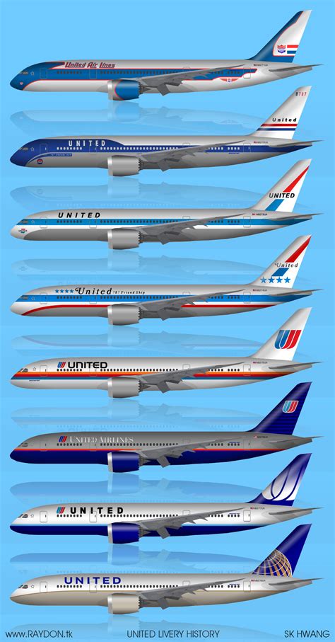 United Airlines Plane Types