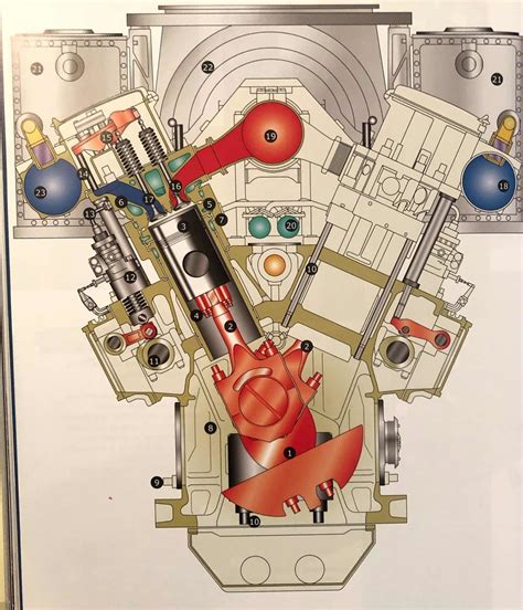 V-engine Diagram | Quizlet