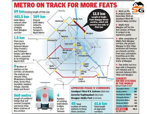 Delhi Metro Phase 4