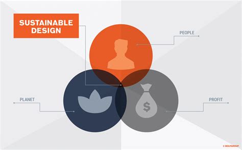 Why Sustainable Product Design is Important | Service Design