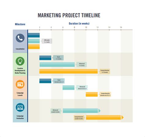 When To Use Marketing Campaign Timeline Example | Images and Photos finder