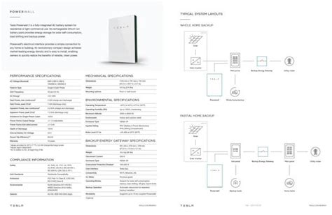 Tesla Backup Gateway 2 Wiring Diagram