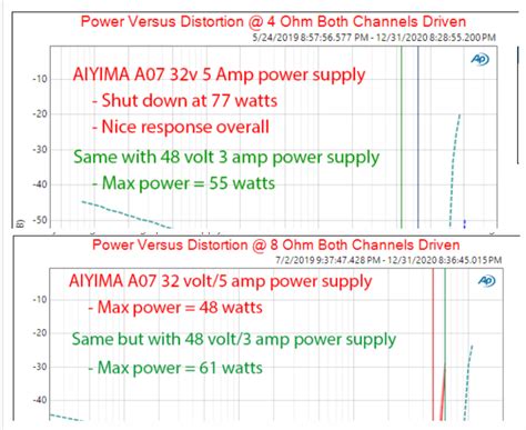 Fosi Audio's First Dual-Mode Balanced Amplifier ZA3 | Page 14 | Audio Science Review (ASR) Forum