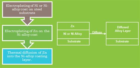 Environment Friendly Technology to Replace Cadmium Coatings - DolceraWiki