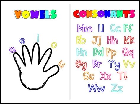 Printable Vowel and Consonants | Consonant vowel consonant, Vowel chart ...