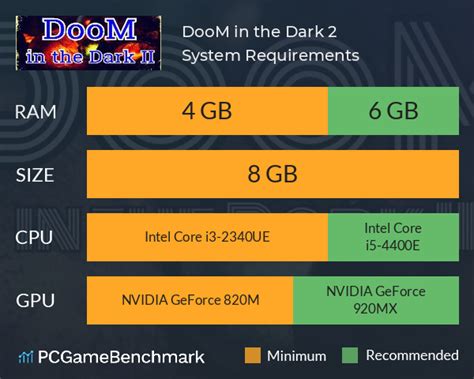 DooM in the Dark 2 System Requirements - Can I Run It? - PCGameBenchmark