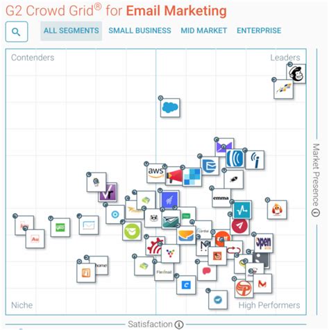 Competitive Analysis Matrix - 6 Ways to Map Your Competitive Landscape