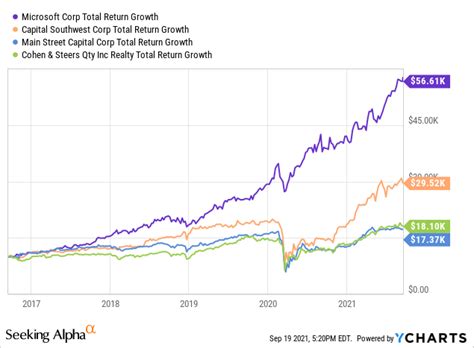 Is Microsoft (MSFT) A Good Dividend Stock? | Seeking Alpha