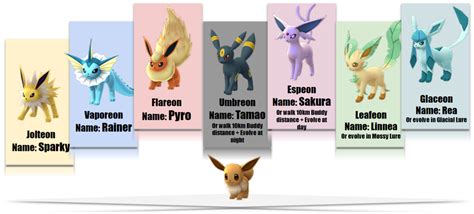 Pokemon Go Best Eevee Evolution Should You Choose Vaporeon Jolteon ...