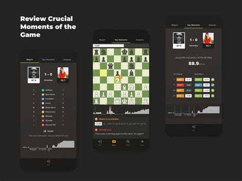 Chess Game Analysis by Alexander Protikhin on Dribbble