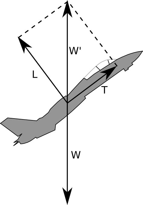 aircraft design - Can an airplane fly with greater weight than lift and how? - Aviation Stack ...