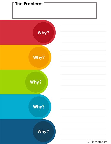 5 Whys Template | Online 5 Whys Root Cause Analysis Creator